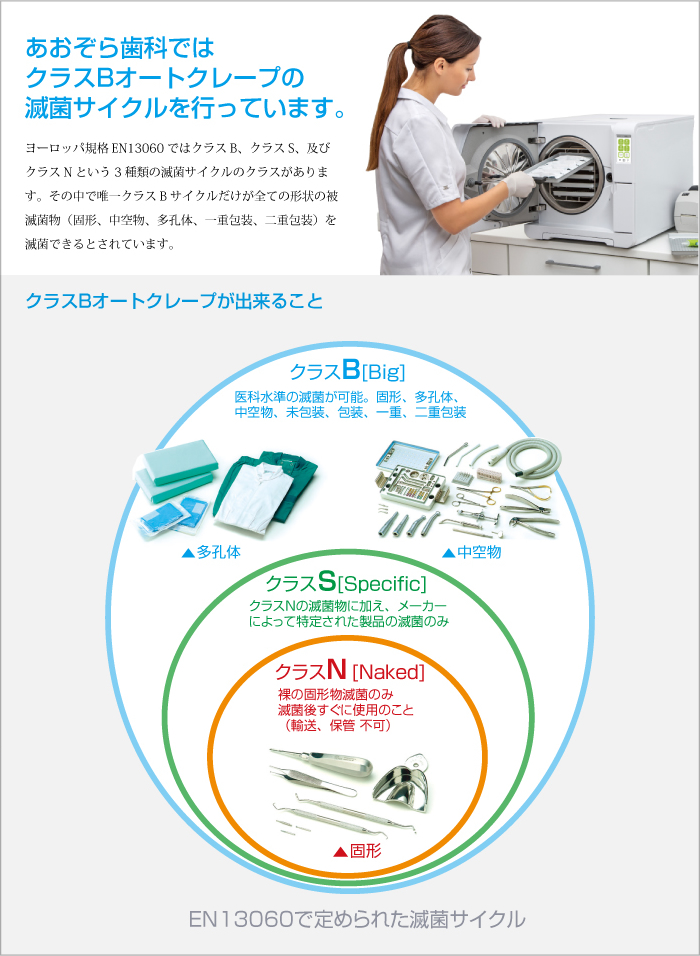 �N���XB�I�[�g�N���[�v�̖ŋۃT�C�N��