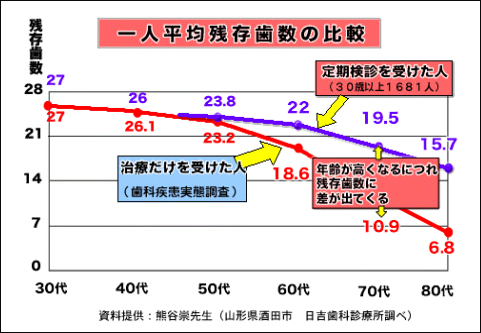 ��l���ώc�������̔�r�O���t